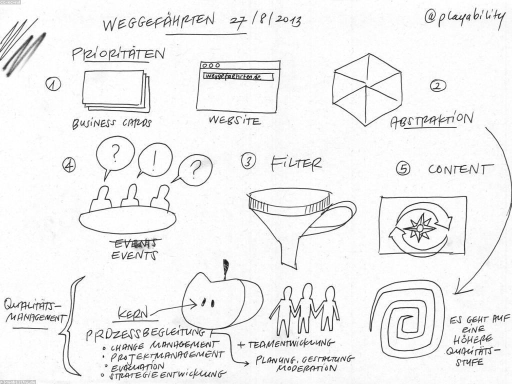 ការវាយតម្លៃលទ្ធផលប្រកបដោយប្រសិទ្ធភាព