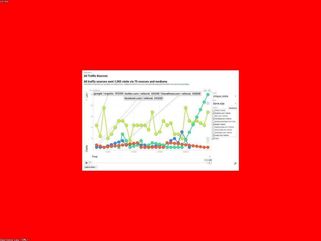 វិធីពិនិត្យលទ្ធផលដើម្បីប្រសើរឡើងនូវការធ្វើផ្សព្វផ្សាយ