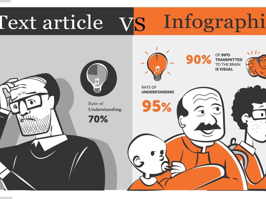 សារៈសំខាន់នៃអត្ថបទពិសេសក្នុងការបង្កើនការទាក់ទងឬធ្វើឱ្យជាលក្ខណៈទំនាក់ទំនង